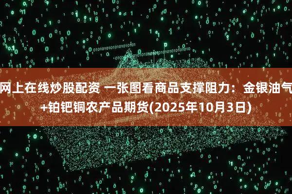 网上在线炒股配资 一张图看商品支撑阻力：金银油气+铂钯铜农产品期货(2025年10月3日)